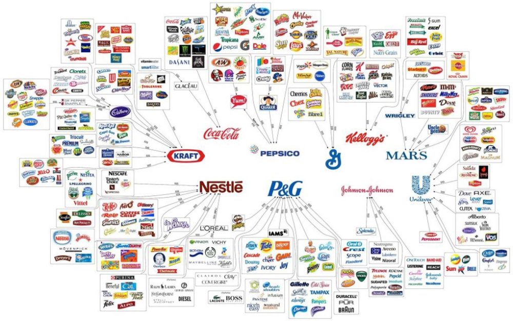 ¿cuáles Son Las Marcas Más Famosas Del Mundo