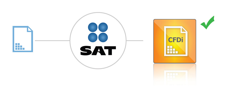 facturas electrónicas