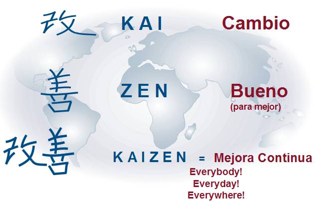 Kaizen Significado