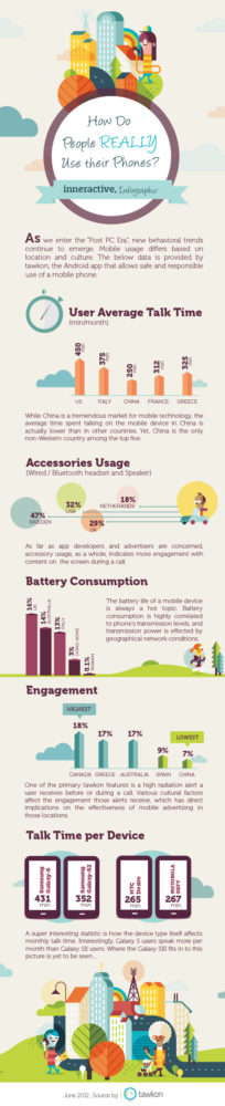 inneractive June Infografía2