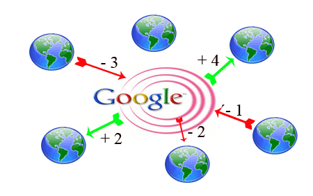 Google Link building