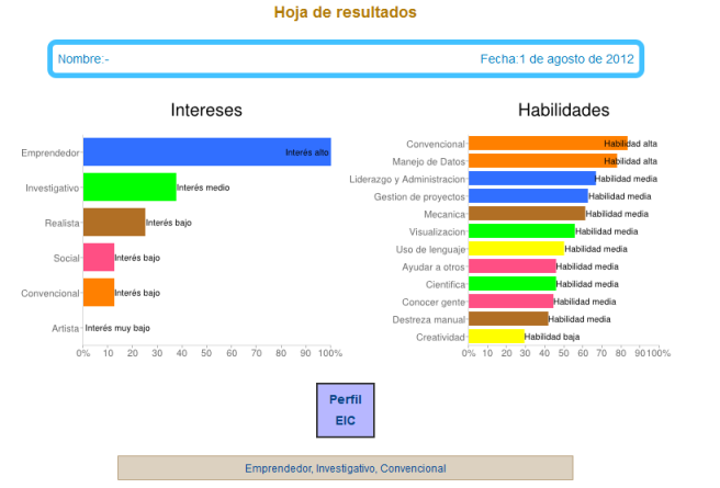 perfil profesional sep