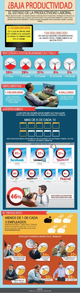 infografia_baja_productividad_empleados