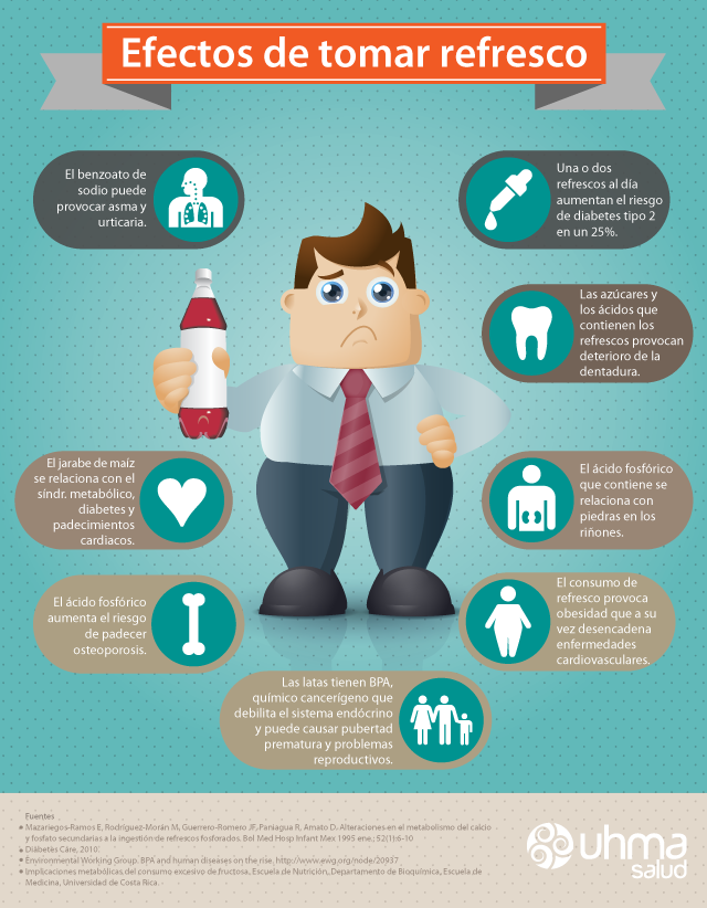 efectos_refresco_salud