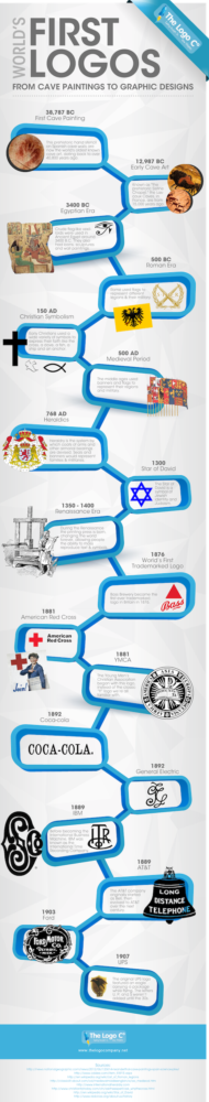 logotipos infografia