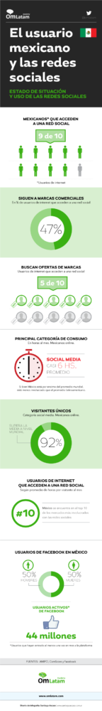 Social media México
