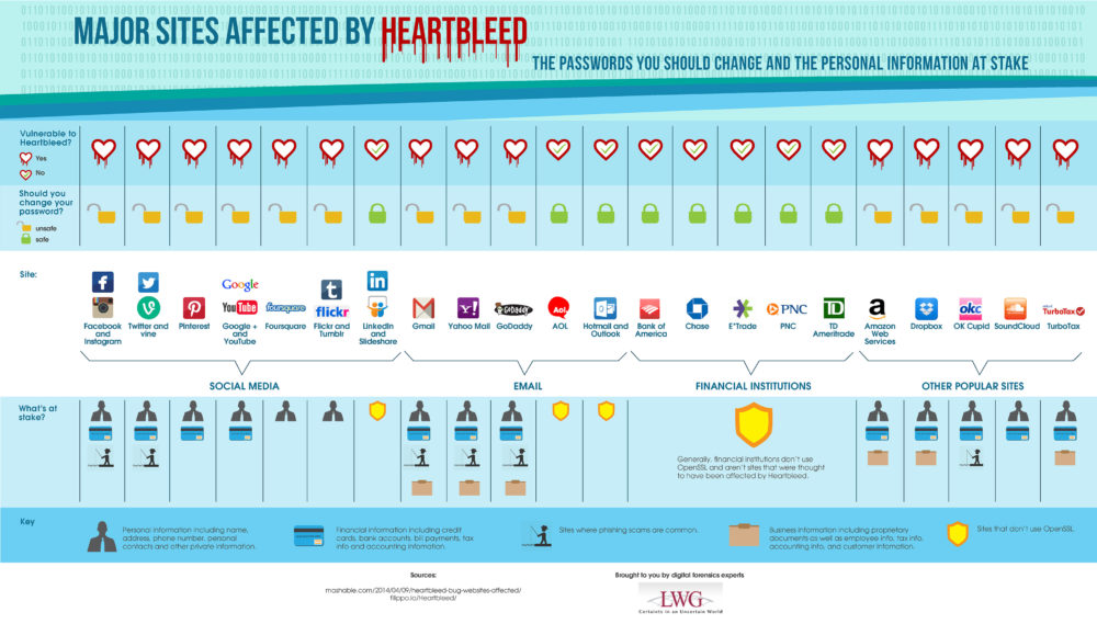 heartbleed