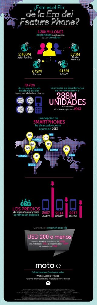 Infografía Feature Phone