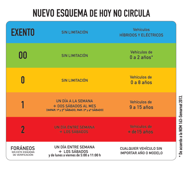 Así funciona el nuevo programa de Hoy no circula