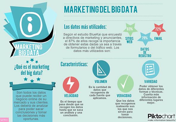 20130821_Que-es-el-Marketing-de-Big-Data-2