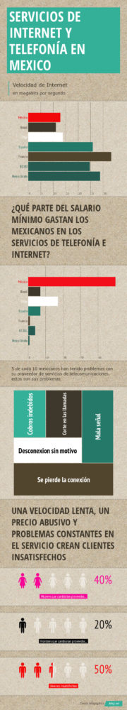 infografía telecomunicaciones en México
