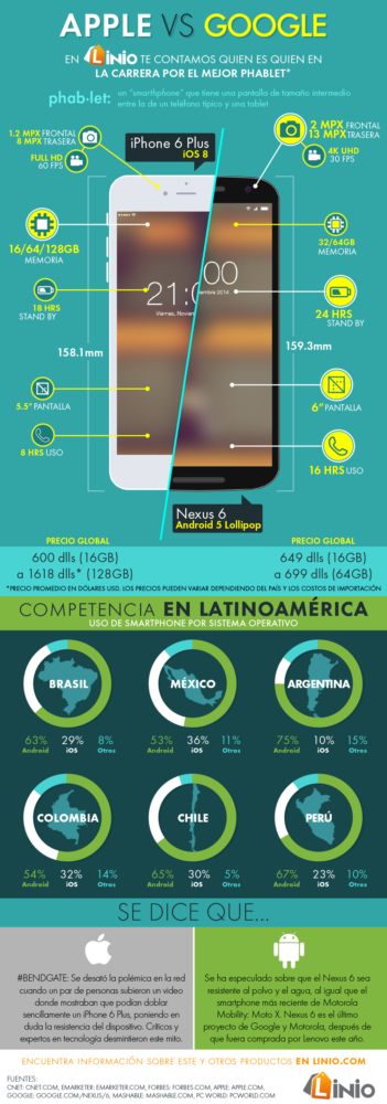 Infografia apple iphone 6 google nexus 6