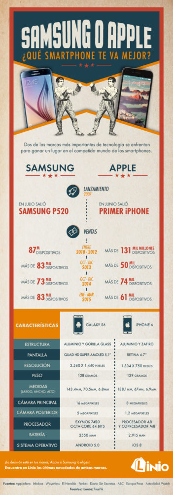 SamsungVsApple-Abril-600