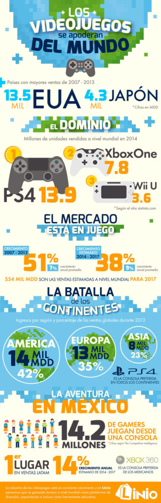 Videojuegos_alta