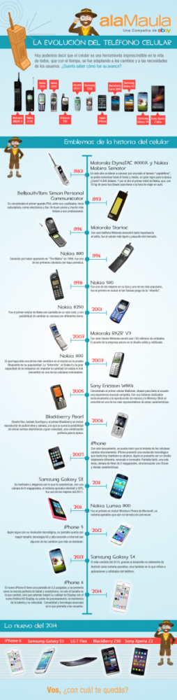 alamaula-evolucion-tel-celular