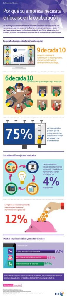 importancia-coolaboracion-empresas