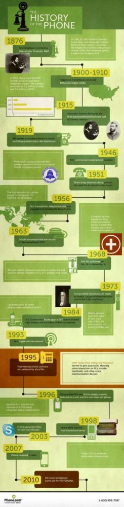 infografia-historia-del-telefono