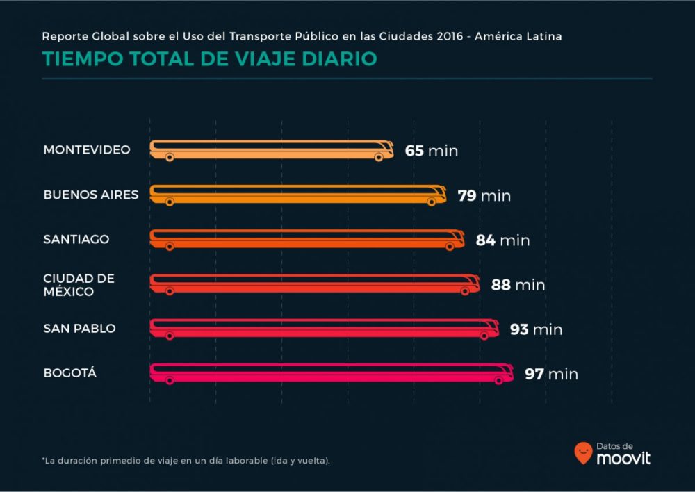 moovit_global_report_latam_es_02
