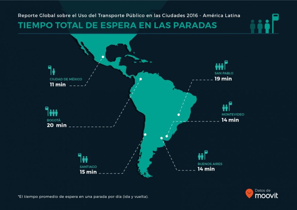 moovit_global_report_latam_es_04