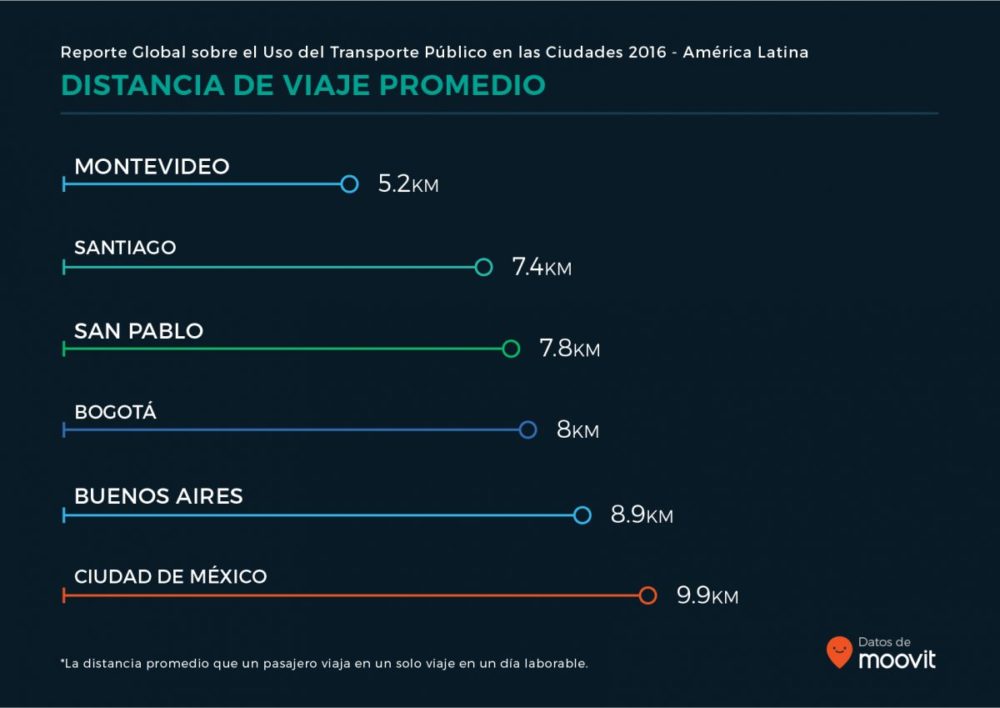 moovit_global_report_latam_es_06