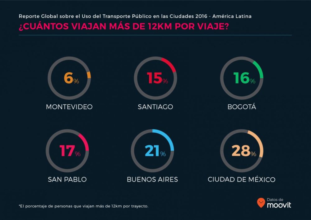 moovit_global_report_latam_es_07