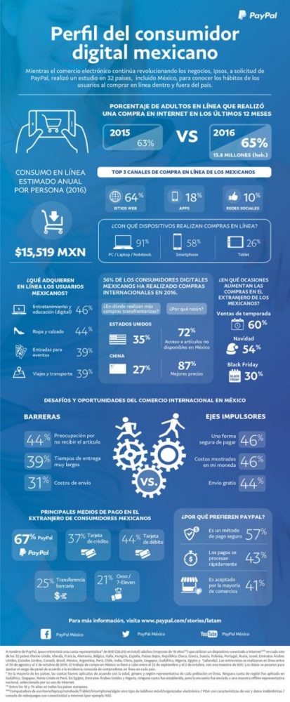 perfil-del-consumidor-digital-mexicano