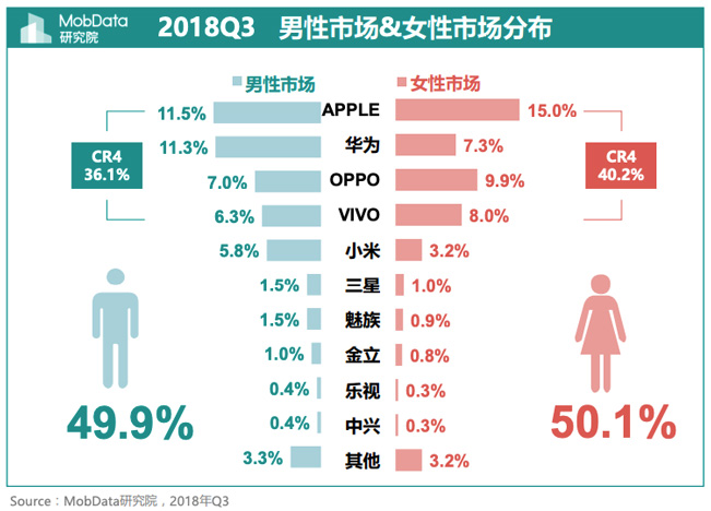 Las mujeres en china prefieren Apple