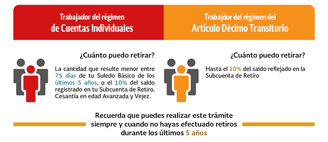 Retiro parcial por desempleo ISSSTE