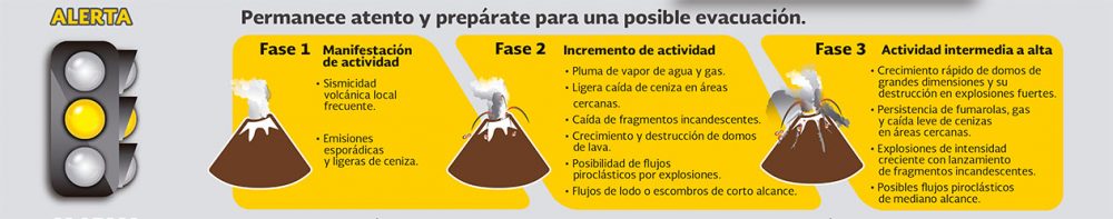 Alerta volcánica amarilla