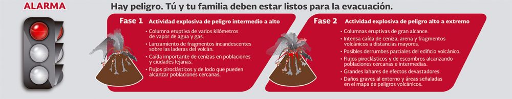 Alerta volcánica roja