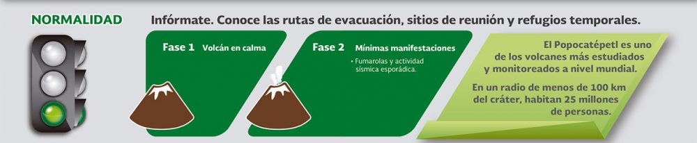 Alerta volcánica verde