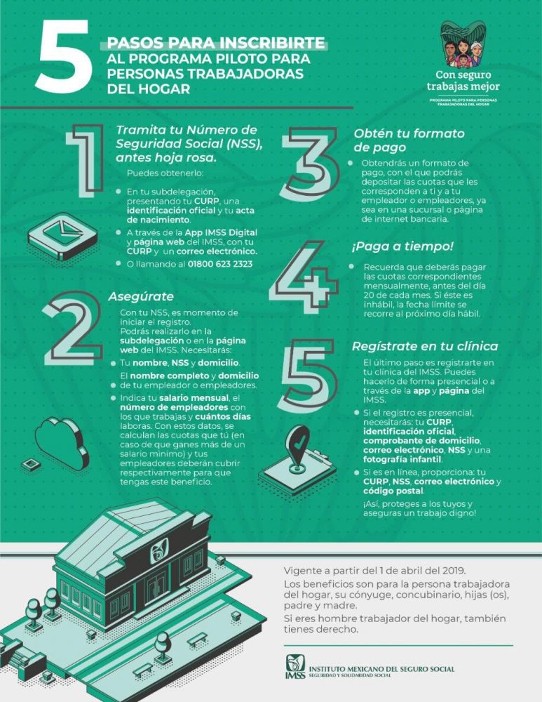 Proceso Afiliación IMSS