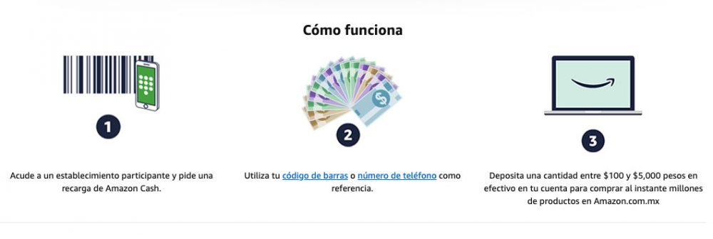 Proceso de recarga amazon