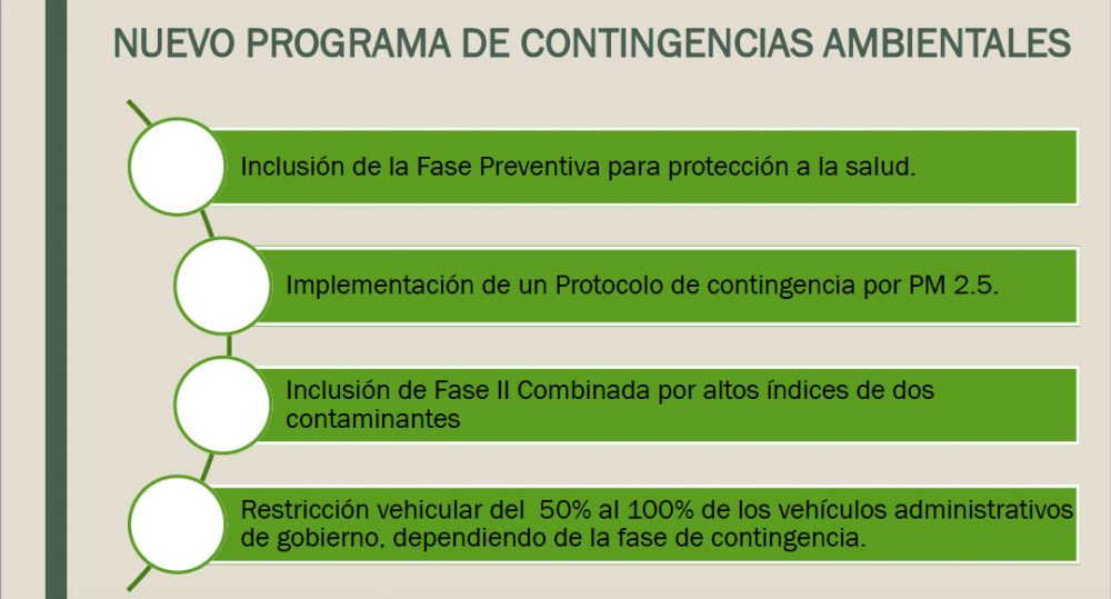 contingencia ambiental 1