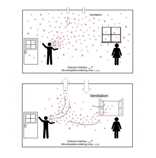 Propagacón de Covid por aire