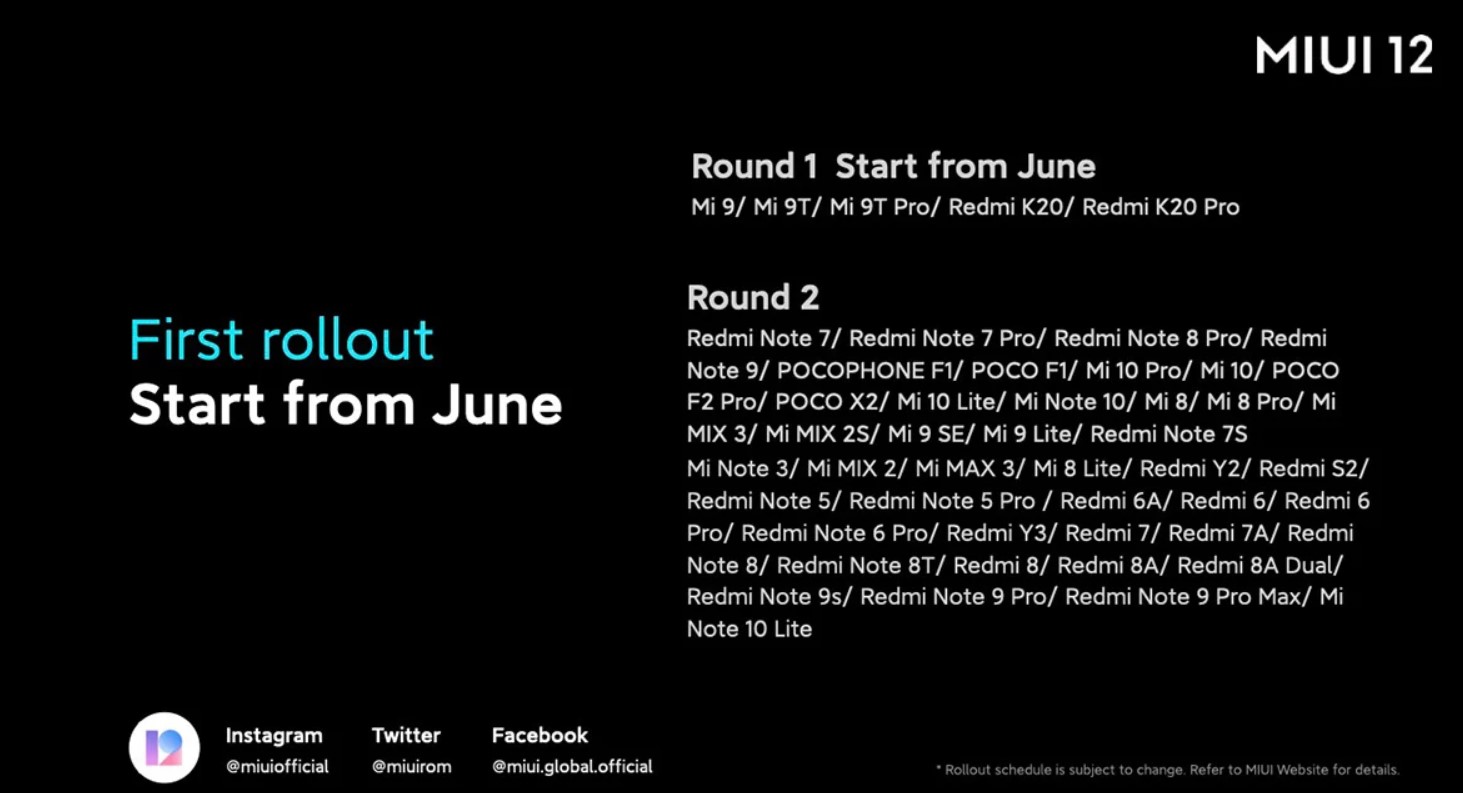 MIUI 12 teléfonos compatibles