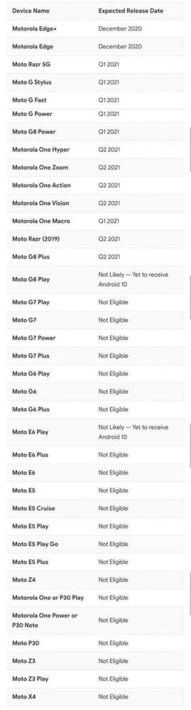 Motorola teléfonos Android 11