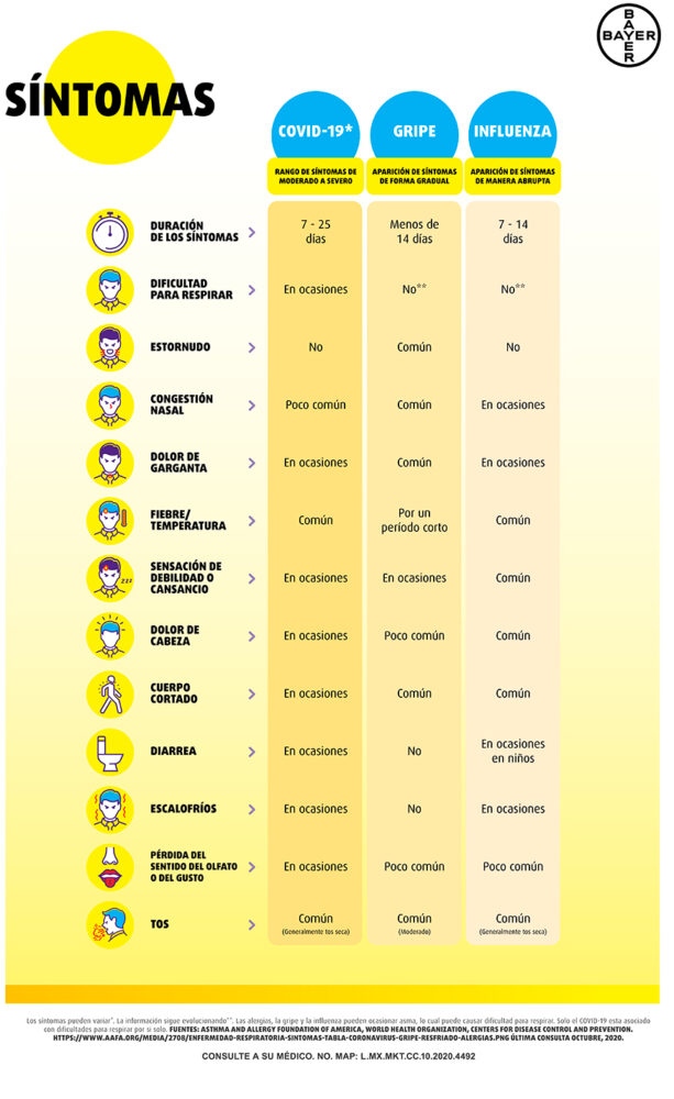diferencia-gripa-covid-influenza