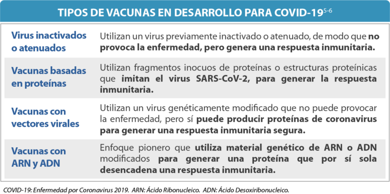Tipos Vacunas Covid
