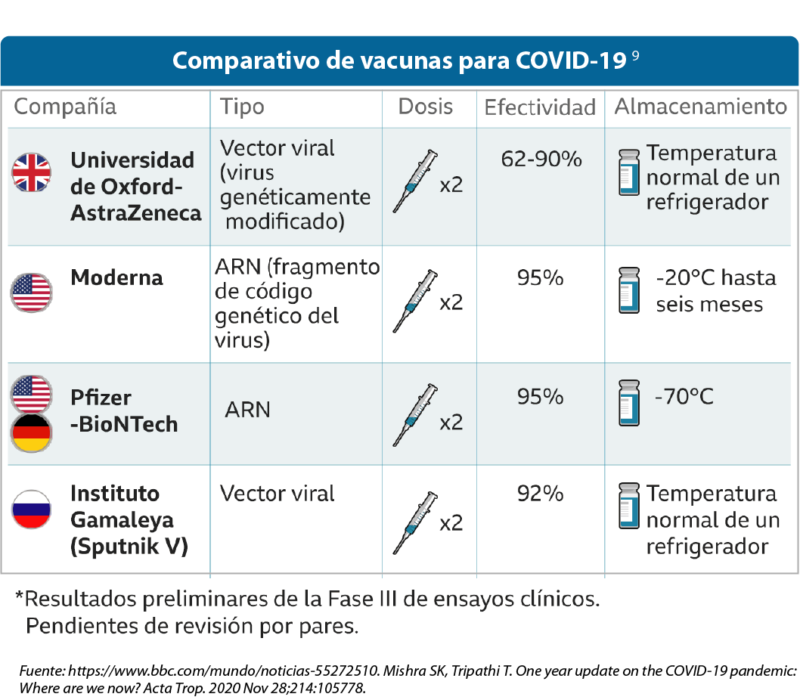 Tipos de Vacunas Covid-19