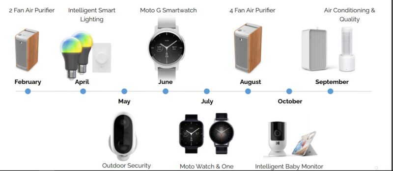 motorola-smartwatch-2021