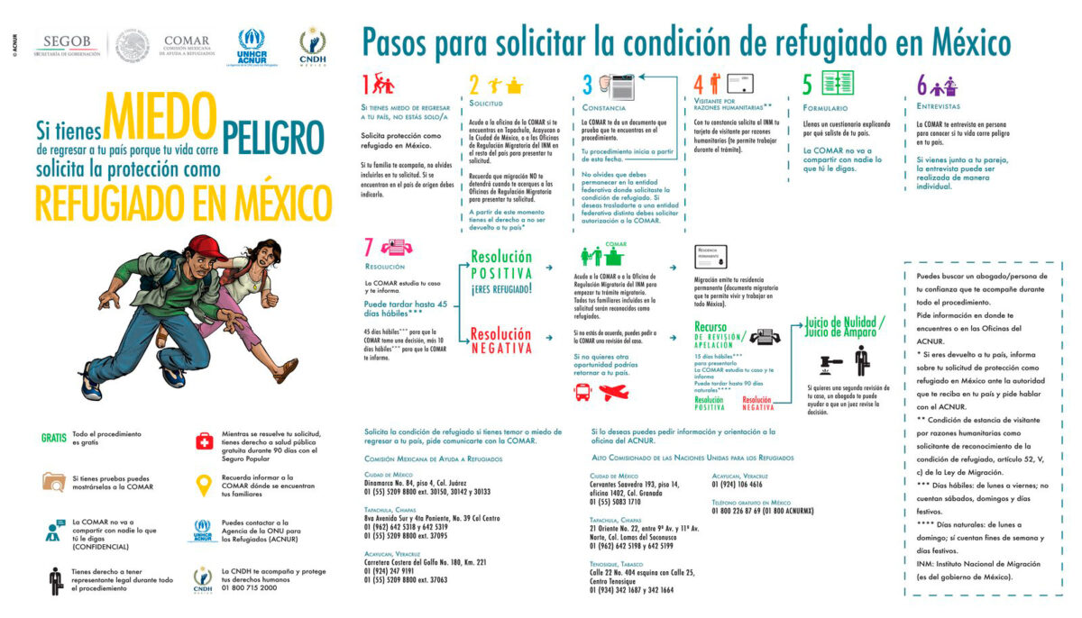 proceso-refugio-mexico