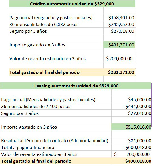 leasing-vs-credito