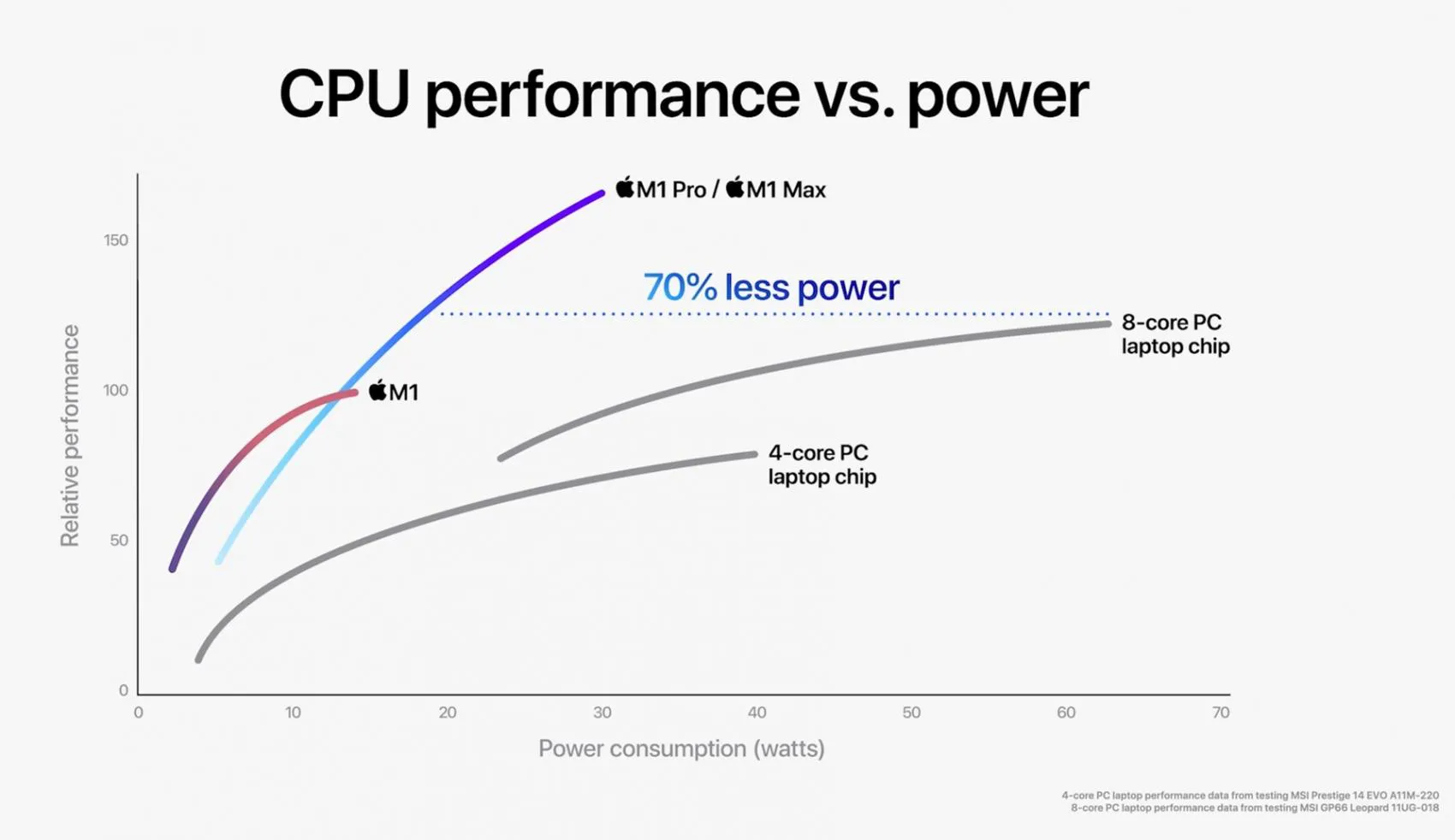 procesadores-apple-m1-2504993