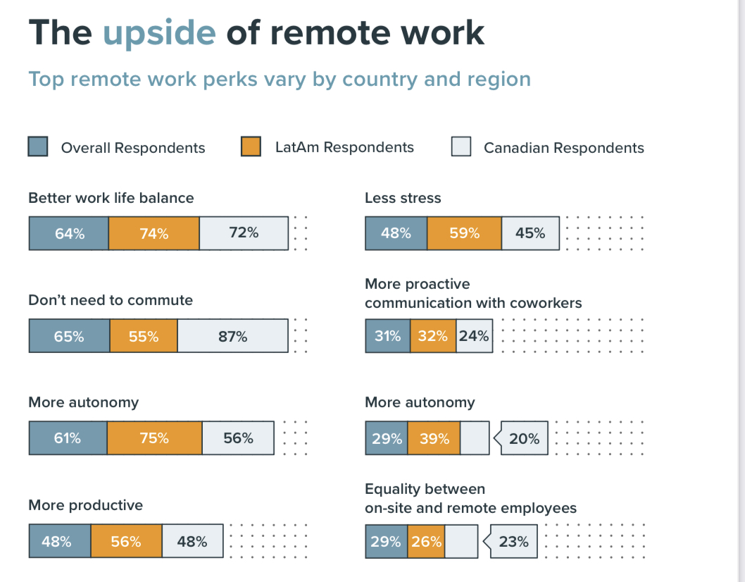 Home Office by Country