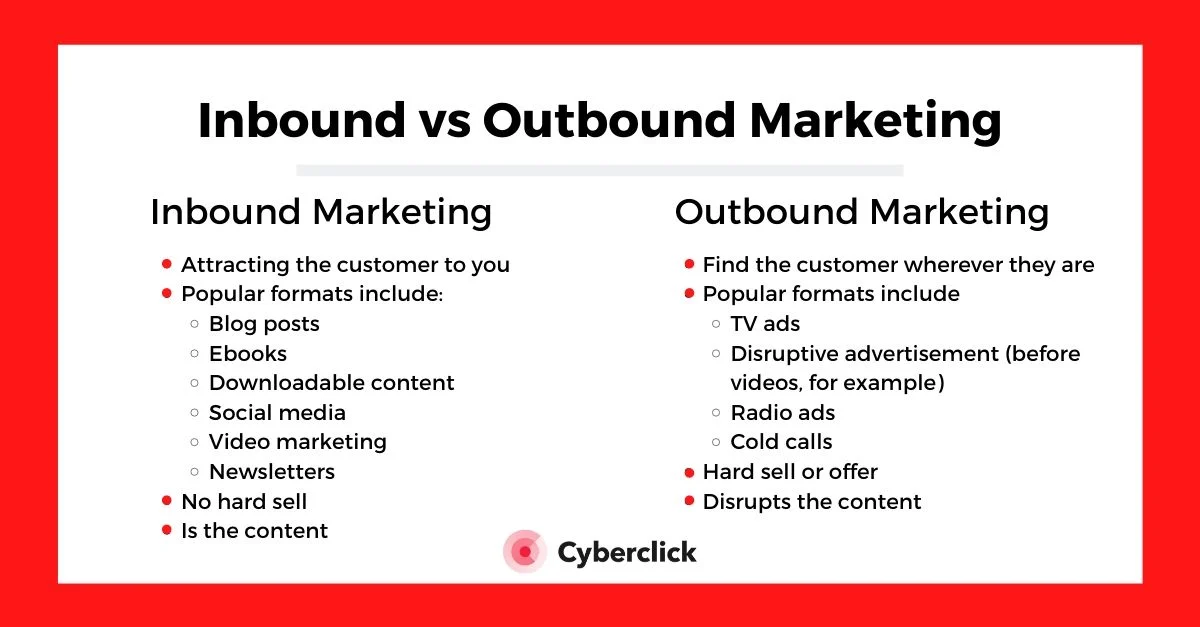 inbound marketing