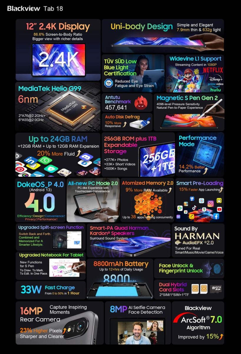 Especificaciones-tecnicas-blackview-min 2